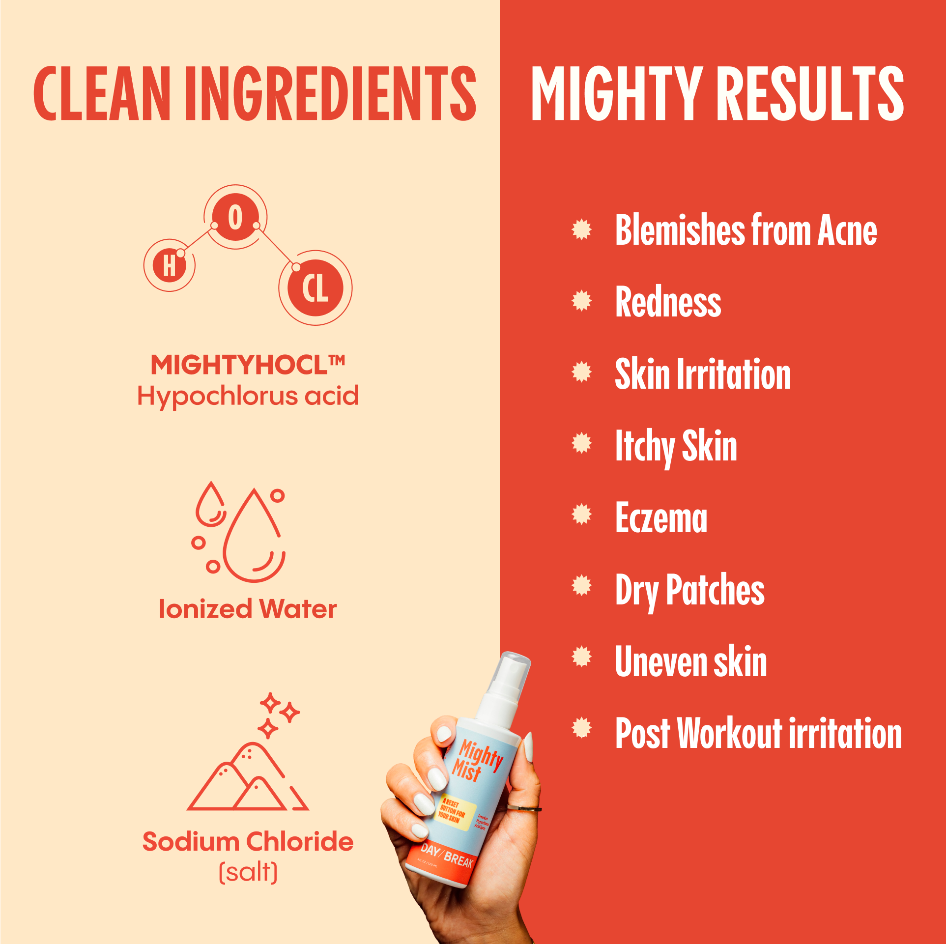 Hypochlorous Acid Facial Spray for Acne, Eczema, Rosacea: Standard