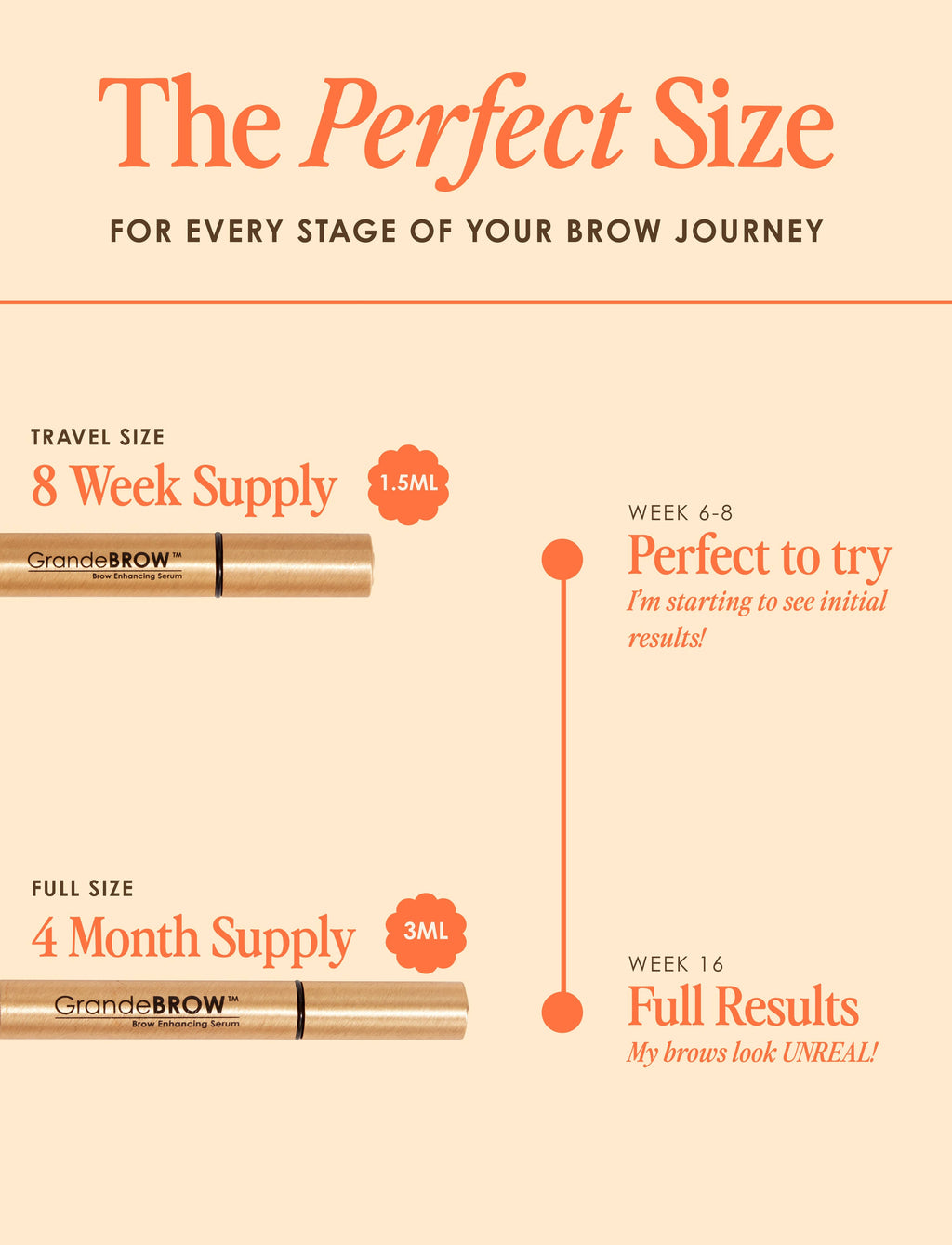 GrandeBROW Brow Enhancing Serum: 1.5 ML