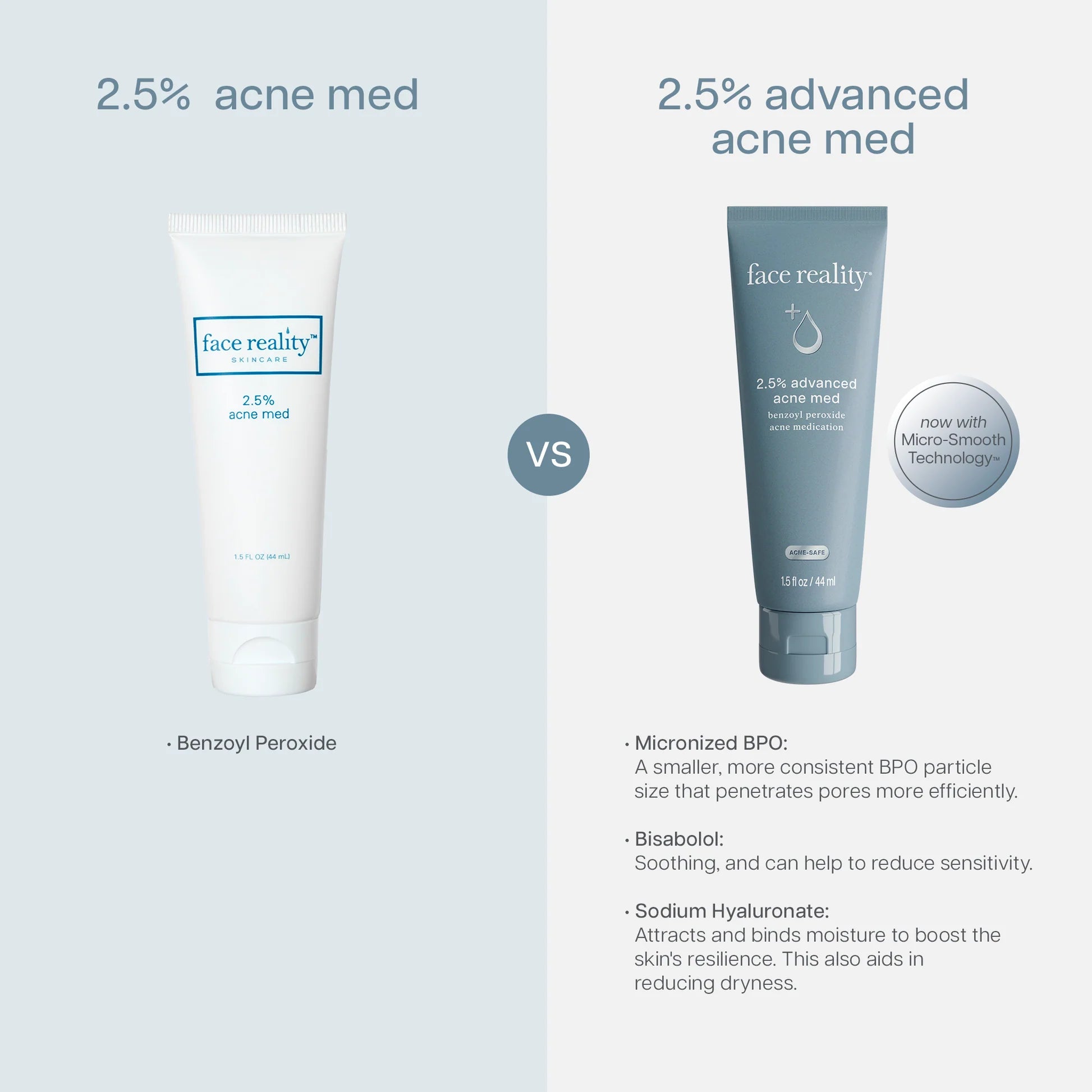2.5% advanced acne med