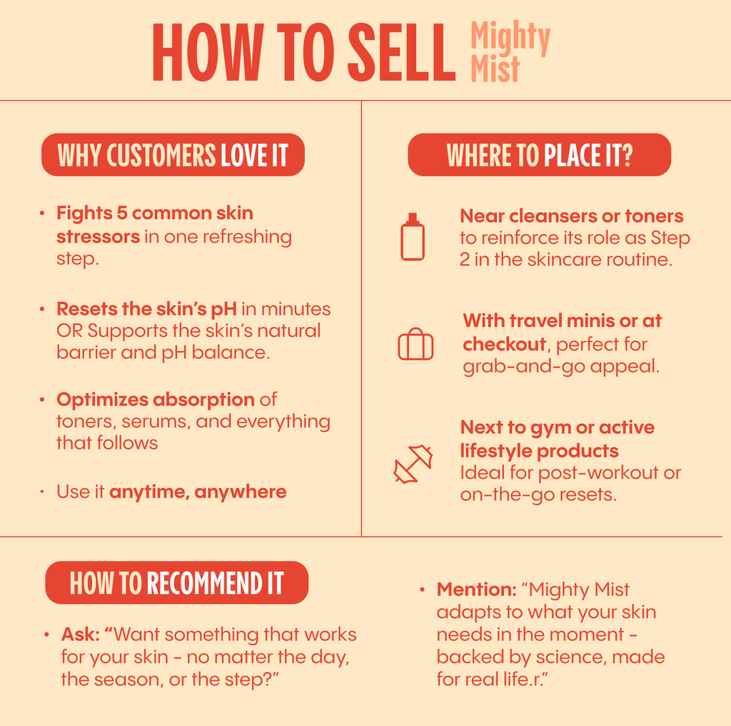 Hypochlorous Acid Facial Spray for Acne, Eczema, Rosacea: Standard