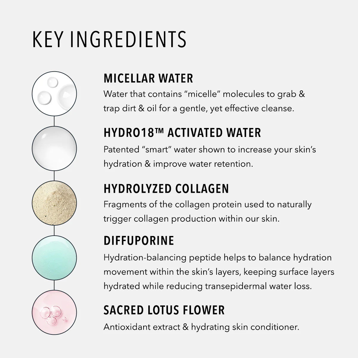 Hydroactive Cleanse Micellar Facial Cloths